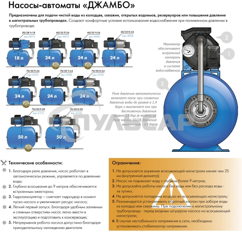 Насосная станция ДЖАМБО 70/50П-241100Вт глубина до 8м высота до 50м 4200л/ч 24л