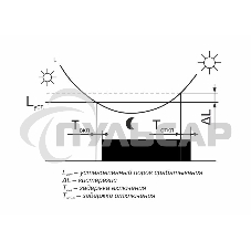 Фотореле AZ-112 (выносной герметичный фотодатчик монтаж на DIN-рейке 1 модуль 230В 16А) F&F EA01.001.013