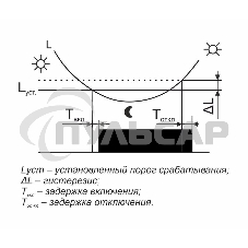 Фотореле AZH-106 (встроенный фотодатчик на плоскость 230В 16А 1 перекл. IP65) F&F EA01.001.002
