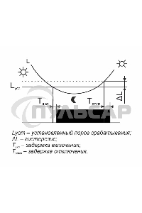 Фотореле AZH-106 (встроенный фотодатчик на плоскость 230В 16А 1 перекл. IP65) F&F EA01.001.002