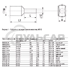Наконечник-гильза изол. Е6018 (уп.100шт) ИЭК UGN10-006-06-18