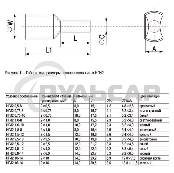 Наконечник-гильза изол. Е2516 (уп.100шт) ИЭК UGN10-025-11-16