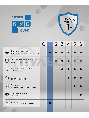 Удл. PC 0,5м, 2р с/з, с вык.16А, 3USB, бел. кв SPG5-A4