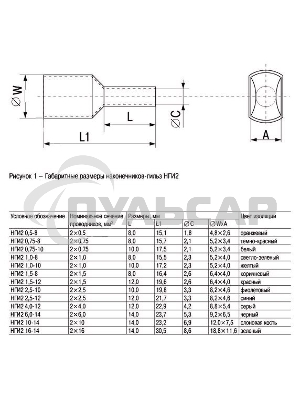 Наконечник-гильза изол. Е5020 (уп.100шт) ИЭК UGN10-050-15-20