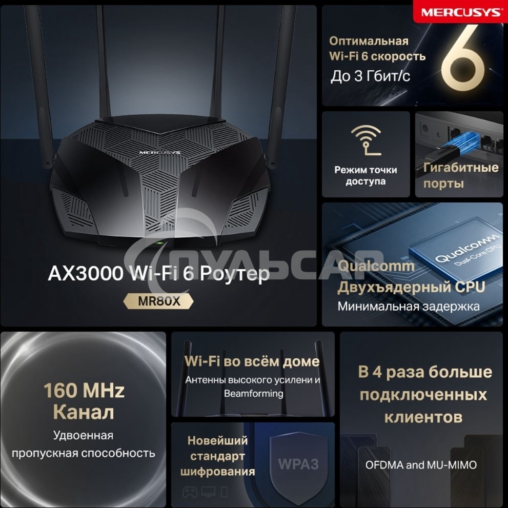 Двухдиапазонный роутер MERCUSYS AX3000 Wi-Fi 6, до 574 Мбит/с на 2,4 ГГц + до 2402 Мбит/с на 5 ГГц,4 фиксированные внешние антенны, 3 гигабитных порта LAN, 1 гигабитный порт WAN