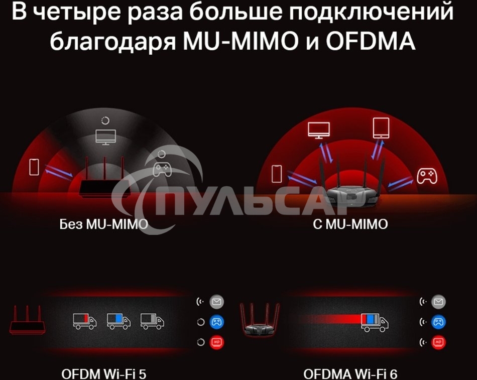 Двухдиапазонный роутер MERCUSYS AX3000 Wi-Fi 6, до 574 Мбит/с на 2,4 ГГц + до 2402 Мбит/с на 5 ГГц,4 фиксированные внешние антенны, 3 гигабитных порта LAN, 1 гигабитный порт WAN