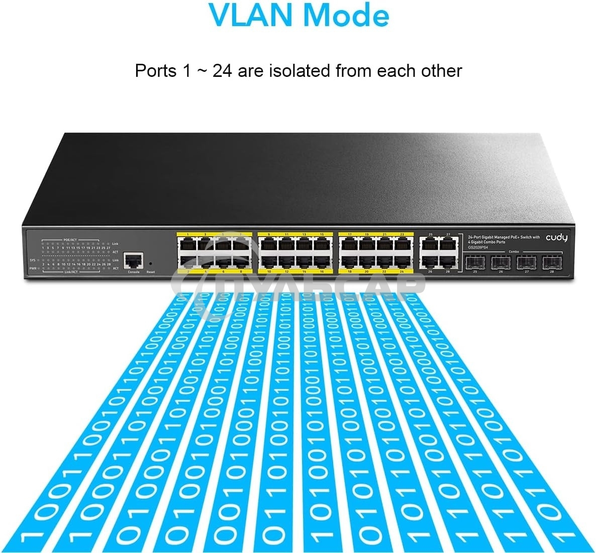 Коммутатор Cudy GS2028PS4-300W (L2) 28x1Gbит/с 4SFP 24PoE+ 300W управляемый
