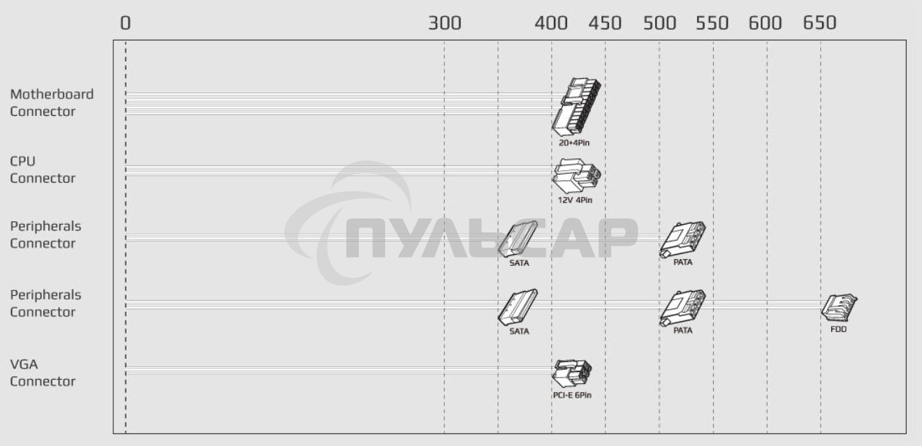 Блок питания Aerocool / Formula ECO-500W, 500Вт, 120мм, серый