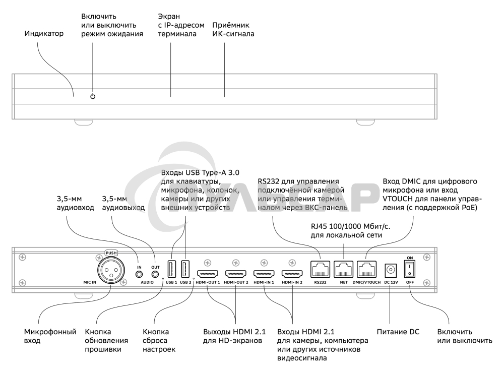 Контроллер Sber SDTM-001