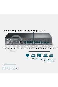 Коммутатор TP-Link SMB TL-SG3210 JetStream 8-Port Gigabit L2 Lite Managed Switch with 2 SFP Slots