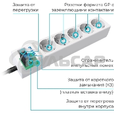 Сетевой фильтр Pilot SG 3м (5 розеток) белый (коробка)