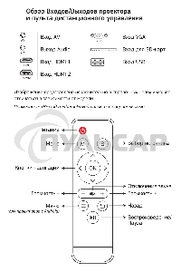 Проектор 1900 LUMENS CS-PRE.05B.WXGA CACTUS