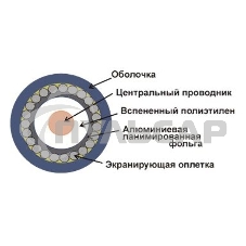 Кабель коаксиальный Lanmaster TWT-RG6U-CS48/1-WH RG-6/U F/UTP общий экран PVC внутренний 100м белый