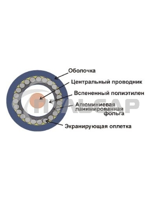 Кабель коаксиальный Lanmaster TWT-RG6U-CS48/1-WH RG-6/U F/UTP общий экран PVC внутренний 100м белый