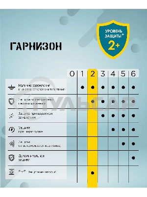 Сетевой фильтр Гарнизон EPS-3-CU2-W-2 2.0 Мультипорт 3р, 10А, 1xType-C PD, 2 х USB QC, 2м, ур.защиты 2+, белый, пак (21448)