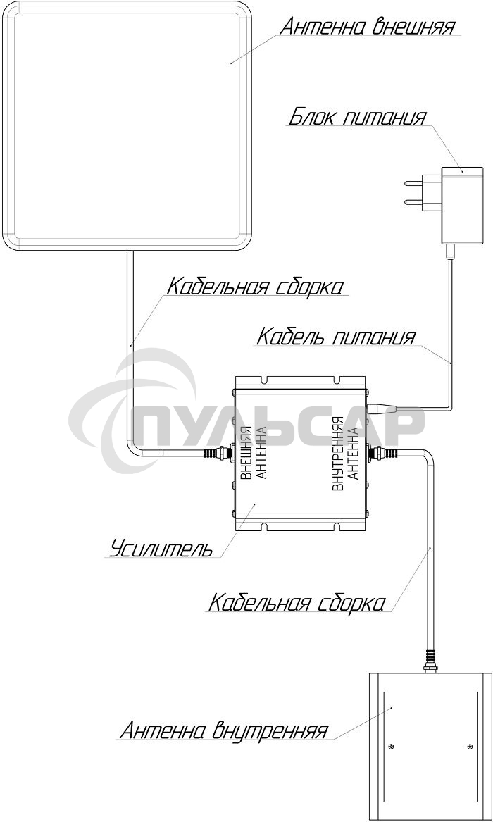 Усилитель сигнала Триколор TR-900/2100-50-kit 20м двухдиапазонная белый (046/91/00052372)