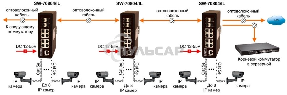 Коммутатор Osnovo SW-70804/IL неуправляемый