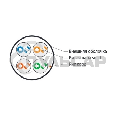 Кабель UTP (U/UTP), кат. 5e, 4 пары, (305 м), (24 AWG), одножильный (solid), серый, PVC