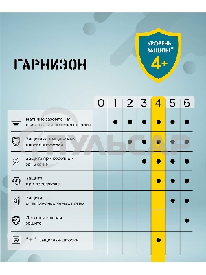 Сетевой фильтр Гарнизон EPS-OP-4-CU2-W-2 2.0 Мультипорт 4р, 10А, 1xType-C PD, 2 х USB QC, 4м, ур.защиты 4+, белый, пак(21449)