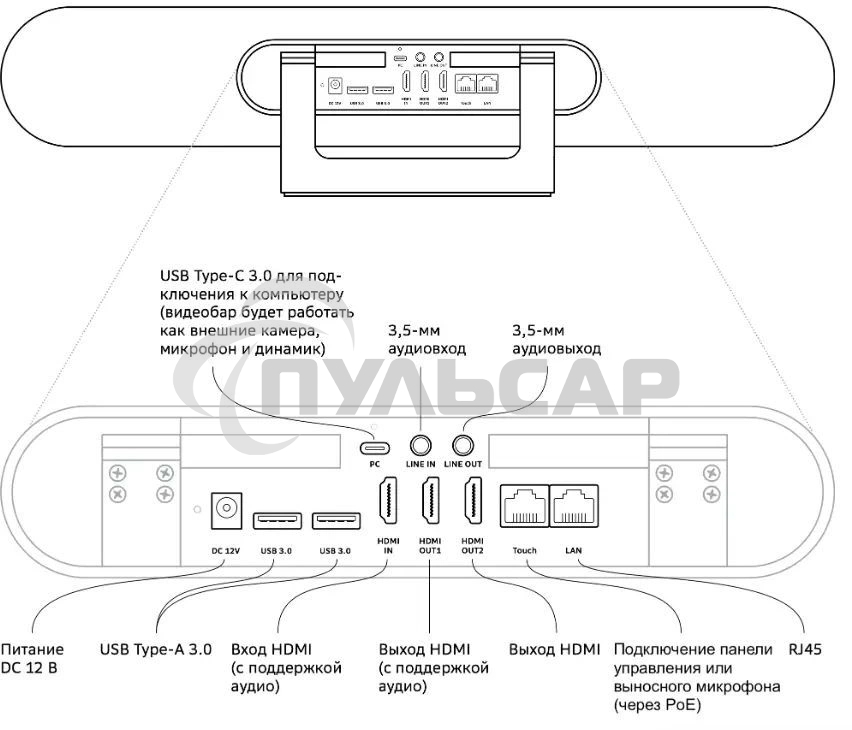Веб-камера Sber SDVB-4Х001B