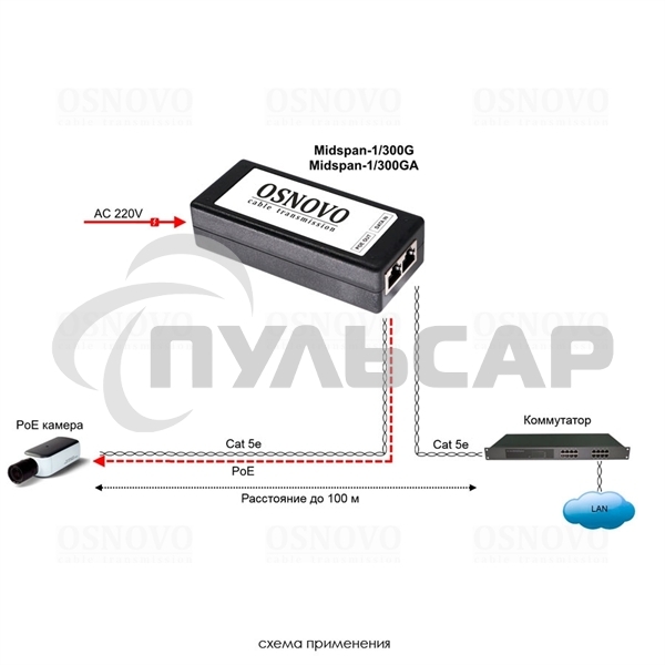 Инжектор POE Osnovo Midspan-1/300GA