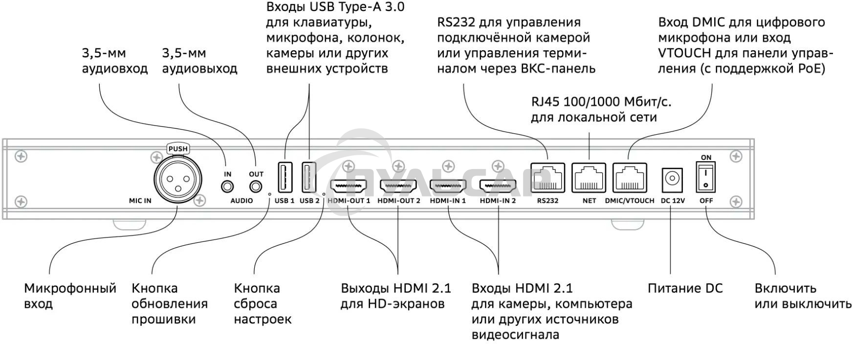 Контроллер Sber SDTM-001