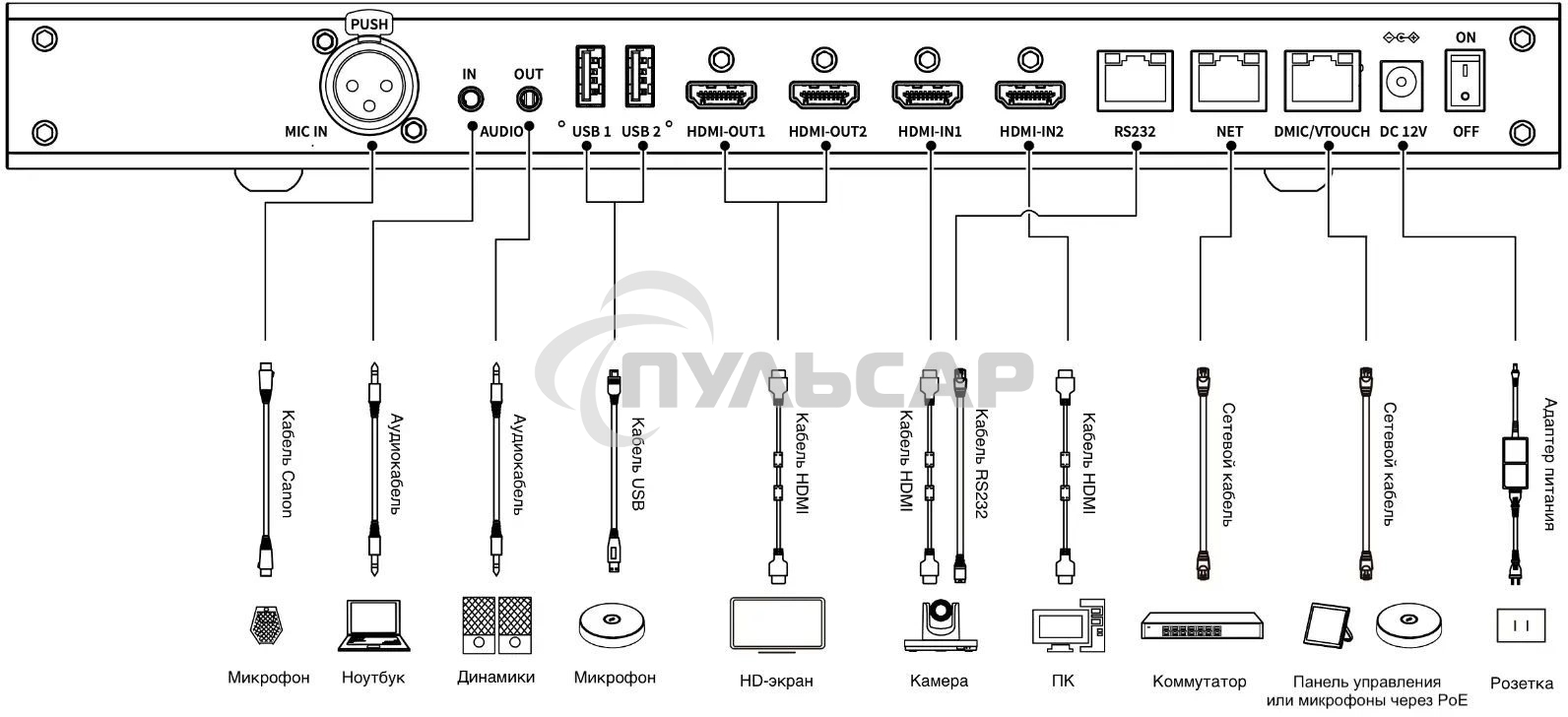 Контроллер Sber SDTM-001