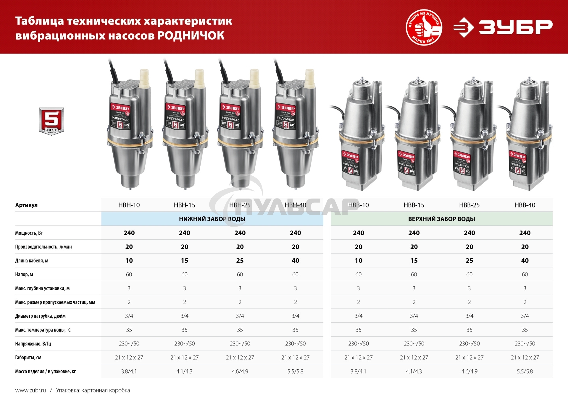 Насос вибрационный ЗУБР Родничок-В, 40 м провод, с верхним забором воды