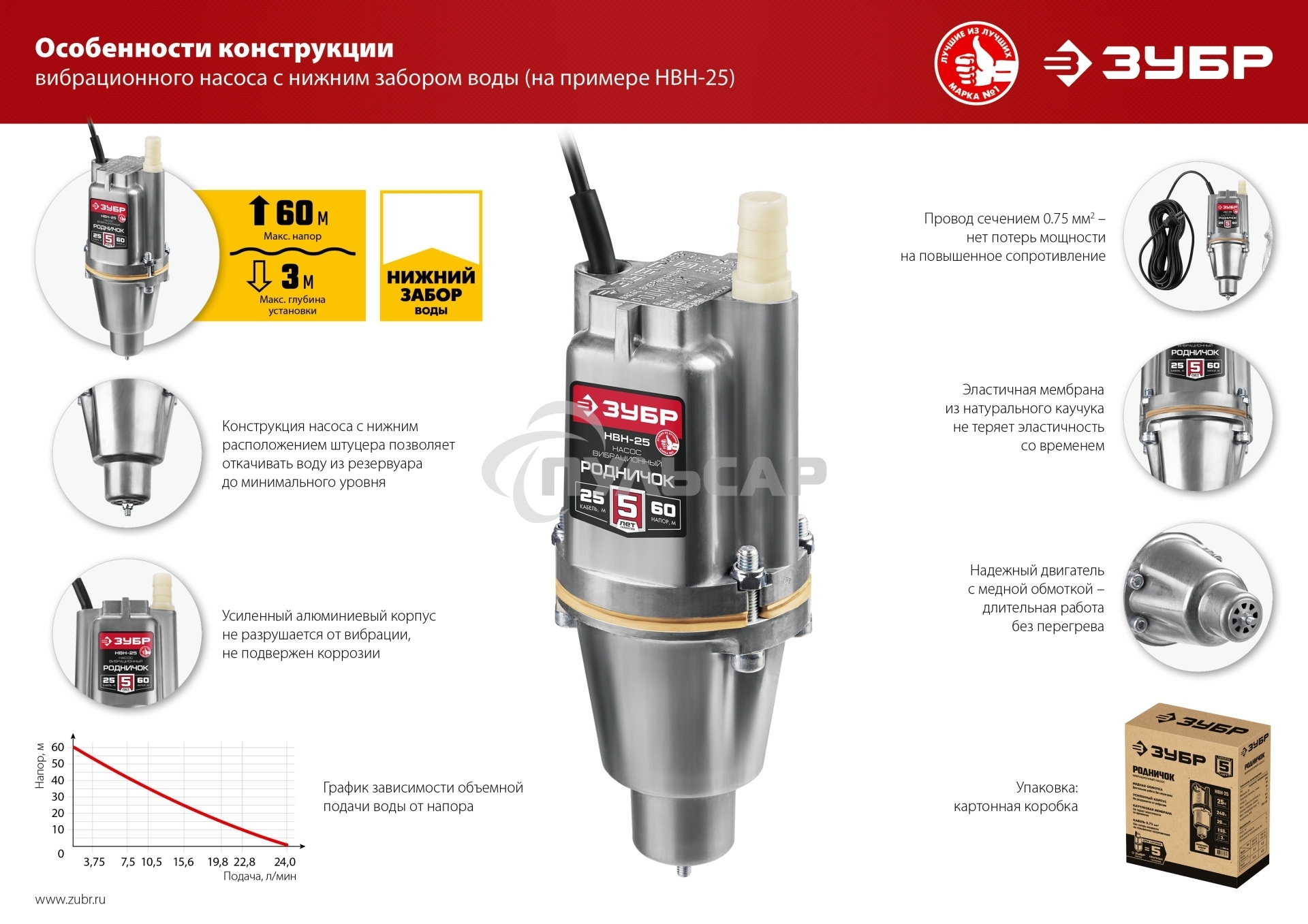 Насос вибрационный ЗУБР Родничок-Н, 40 м провод, с нижним забором воды