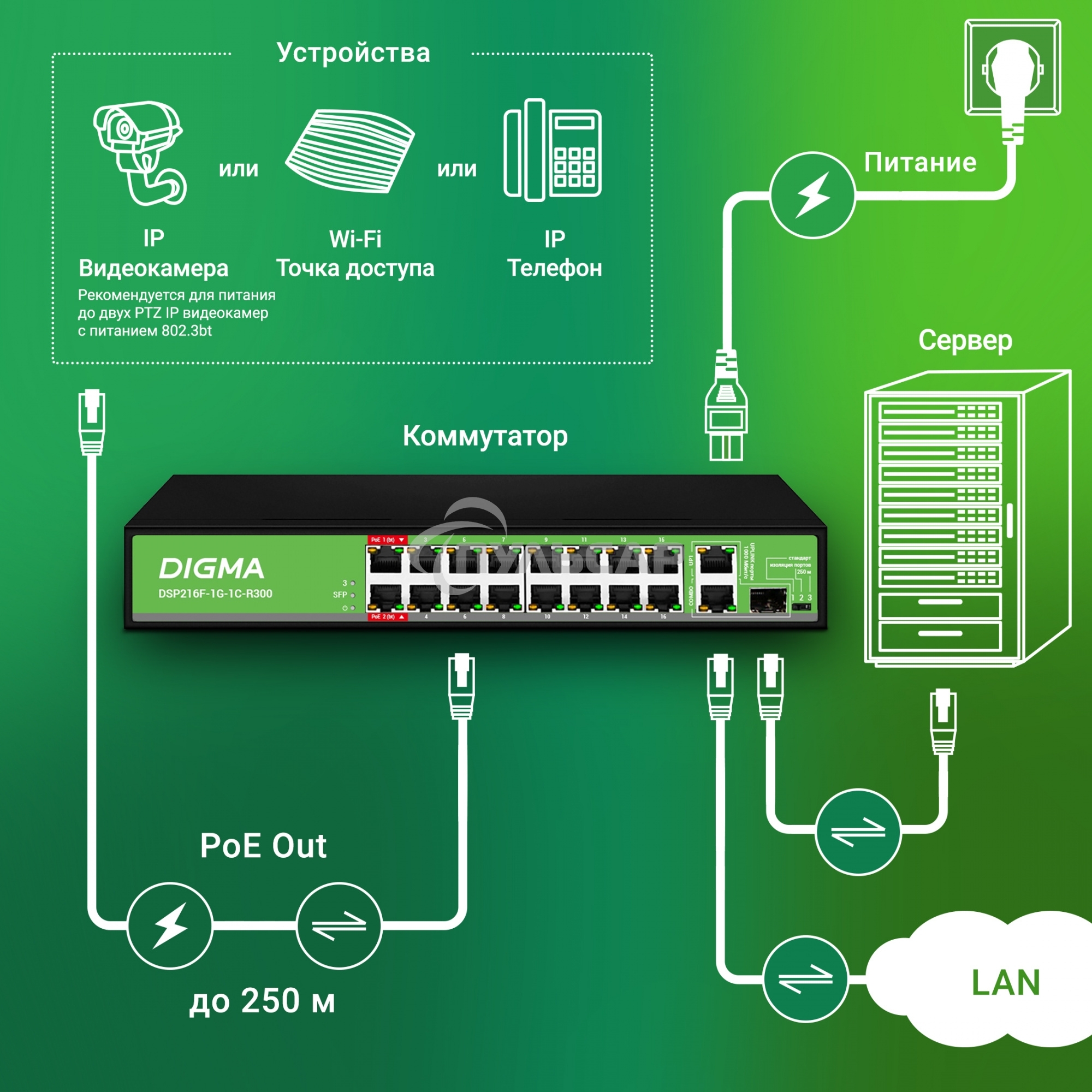 Коммутатор Digma DSP216F-1G-1C-R300 (L2) 16x100Мбит/с 1x1Gbит/с 1xКомбо(1000BASE-T/SFP) 16PoE 16PoE+ 2PoE++ 300W неуправляемый