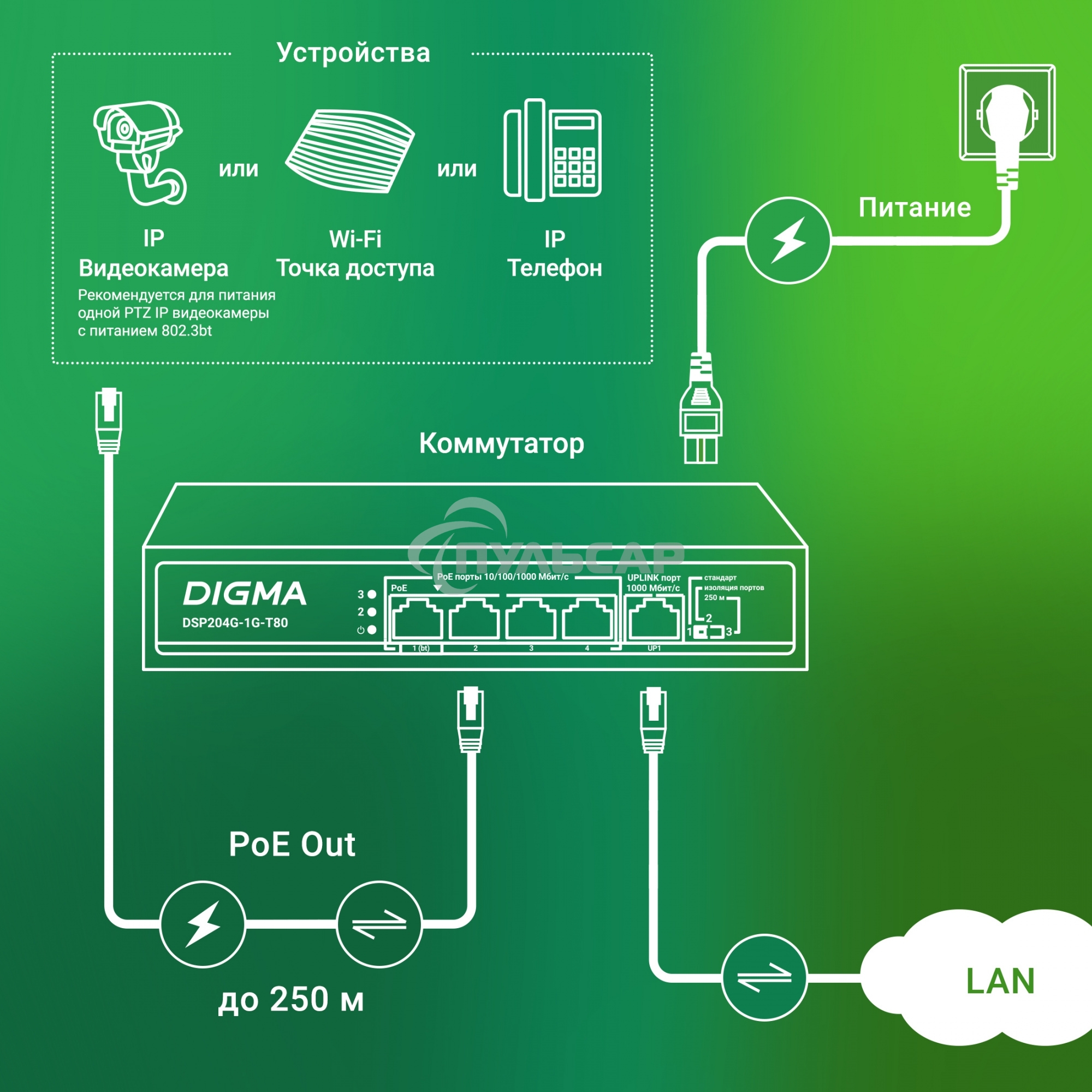 Коммутатор Digma DSP204G-1G-T80 (L2) 5x1Gbит/с 4PoE 4PoE+ 1PoE++ 80W неуправляемый