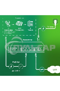 Коммутатор Digma DSP204G-1G-T80 (L2) 5x1Gbит/с 4PoE 4PoE+ 1PoE++ 80W неуправляемый
