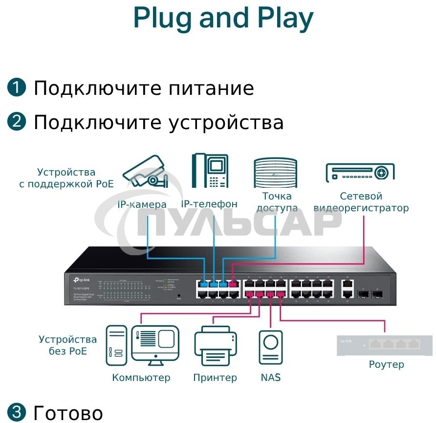 Коммутатор TP-Link TL-SG1428PE Easy Smart 28 портовый гигабитный коммутатор с 24 портами PoE+ SMB