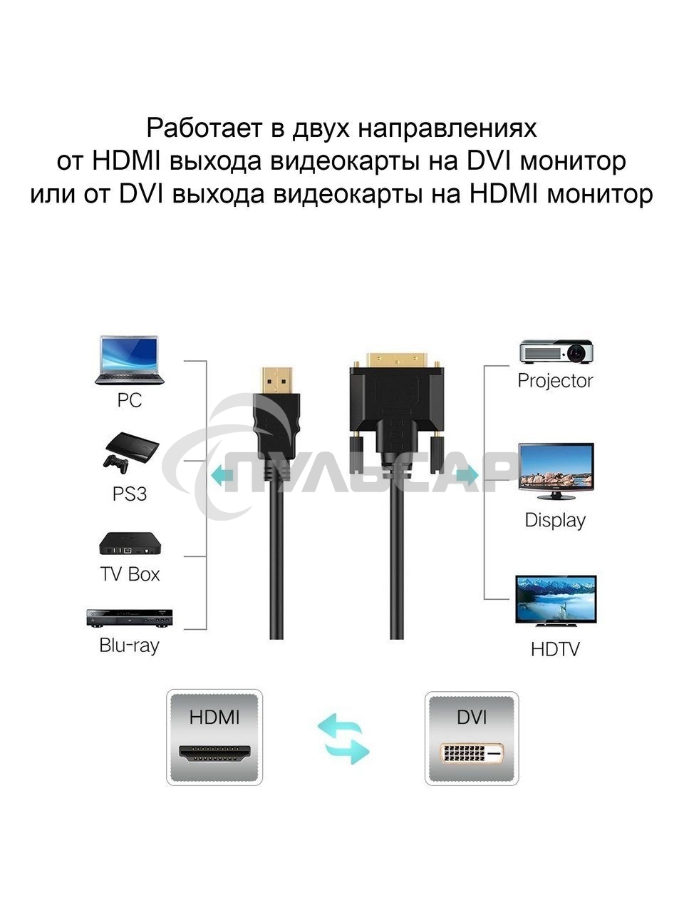 Кабель HDMI-DVI 1.5M CG484G-1.5M VCOM