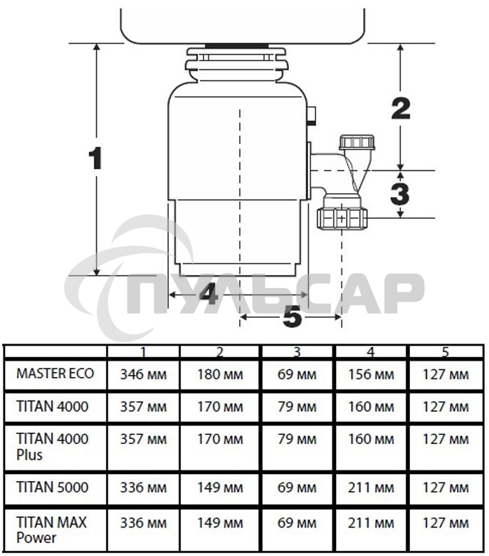 Измельчитель пищевых отходов Bort TITAN 4000 390 Вт; 4,2 кг/мин; 2800 об/мин; 1200 мл; Металл ; набор аксессуаров 4 шт [91275769]