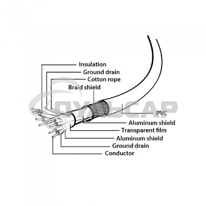 Кабель Gembird PRO CCP-USB3-AMAF-10, USB 3.0 кабель удлинительный 3.0м AM/AF позол. контакты, пакет
