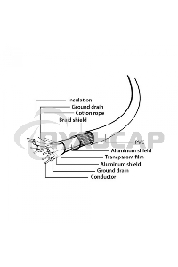 Кабель Gembird PRO CCP-USB3-AMAF-10, USB 3.0 кабель удлинительный 3.0м AM/AF позол. контакты, пакет
