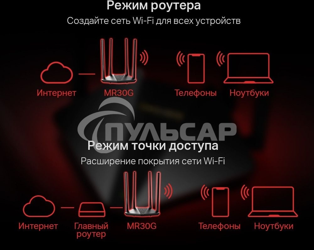 Wi-Fi роутер MERCUSYS MR30G, Wi-Fi 5, AC1200, 2.4/5ГГц, 2 LAN, черный