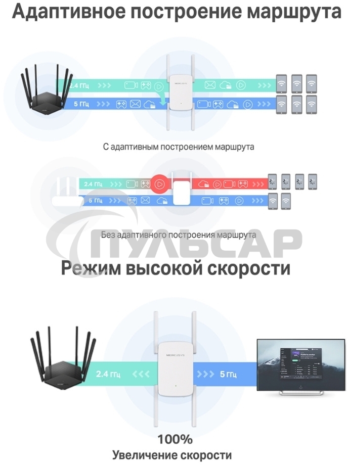 Роутер AC1900 Wi-Fi Range ExtenderSPEED: 600 Mbps at 2.4 GHz + 1300 Mbps at 5 GHz SPEC:4× Fixed External Antennas, 1× Gigabit Port, Wall PluggedFEATURE: MERCUSYS APP, WPS/Reset Button, Signal Indicator, Range Extender/Access Point mode, Adaptive Path