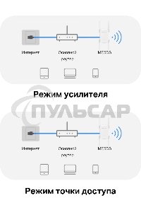 Роутер AC1900 Wi-Fi Range ExtenderSPEED: 600 Mbps at 2.4 GHz + 1300 Mbps at 5 GHz SPEC:4× Fixed External Antennas, 1× Gigabit Port, Wall PluggedFEATURE: MERCUSYS APP, WPS/Reset Button, Signal Indicator, Range Extender/Access Point mode, Adaptive Path