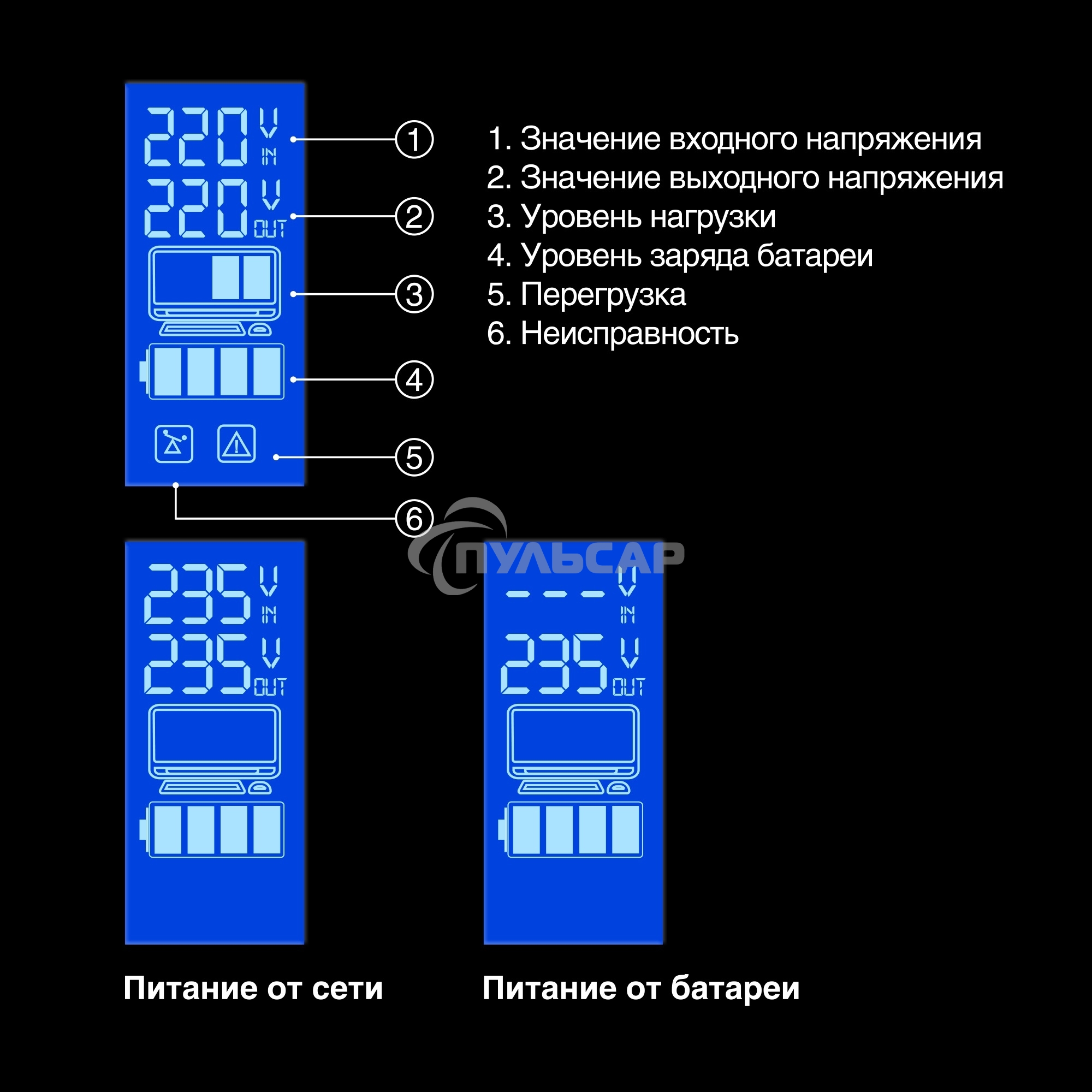Источник бесперебойного питания ExeGate SpecialPro Smart LLB-1200.LCD.AVR.4SH.USB 1200VA/750W, LCD, AVR, 4*Schuko, USB, черный