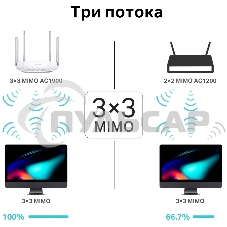 Двухдиапазонный гигабитный Wi-Fi роутер AC1900 с поддержкой MU MIMO/ AC1900 Dual-Band Wi-Fi Router
