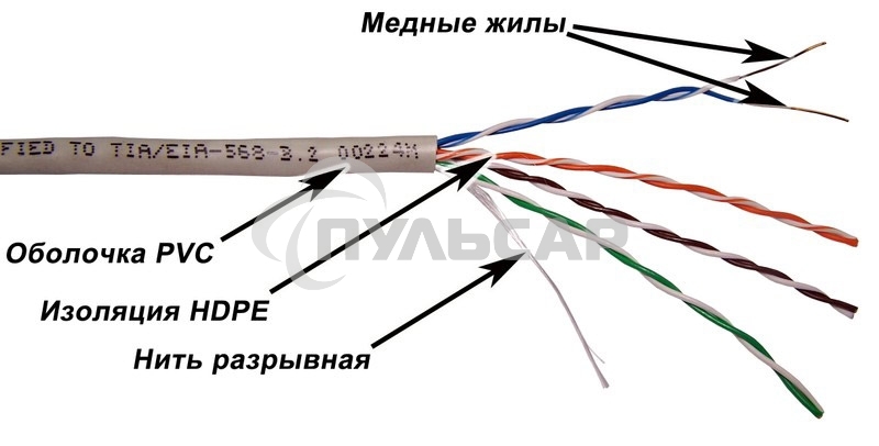 Кабель информационный Lanmaster NM-UTP5E4PR-CCA кат.5е U/UTP не экранированный 4X2 PVC внутренний 305м серый