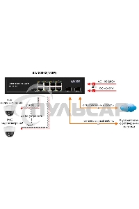 Коммутатор OSNOVO Гигабитный PoE коммутатор на 10 портов, 8 *10/100/1000 Base-T PoE, 2*SFP 1000 Base-T, PoE на порт до 30W, суммарно до 150W