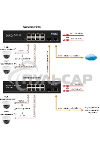 Коммутатор OSNOVO Гигабитный PoE коммутатор на 10 портов, 8 *10/100/1000 Base-T PoE, 2*SFP 1000 Base-T, PoE на порт до 30W, суммарно до 150W
