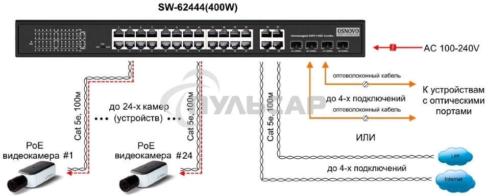 Коммутатор Osnovo SW-62444(400W)