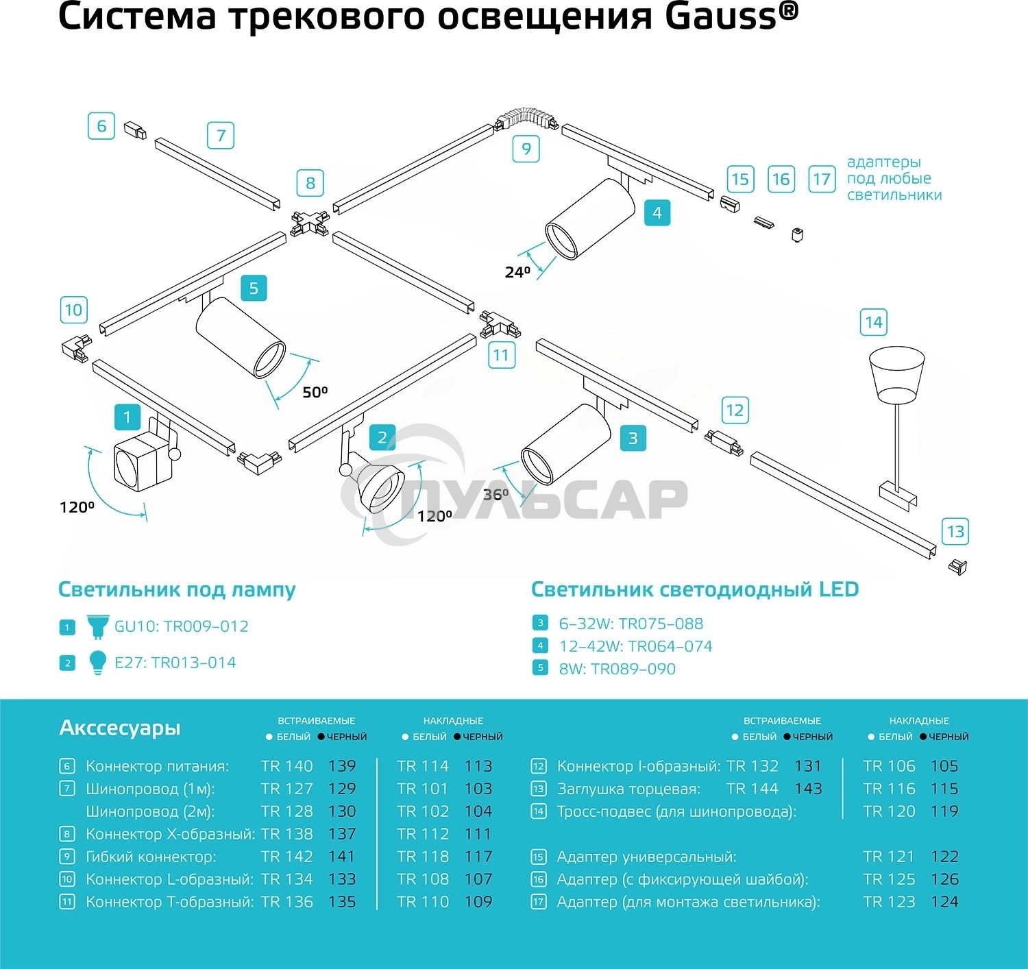 Коннектор для встраиваемых трековых шинопроводов Gauss (+) черный