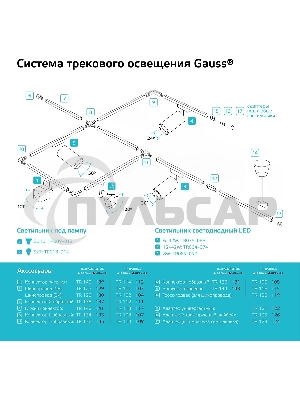 Коннектор для встраиваемых трековых шинопроводов Gauss (+) черный