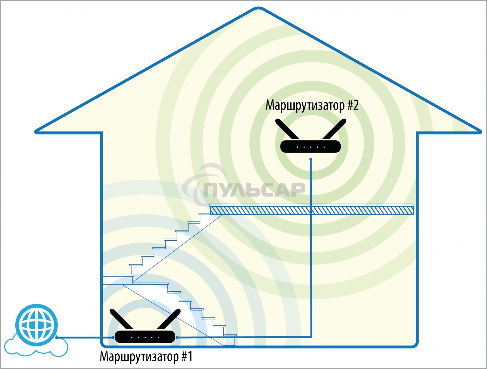 Роутер D-Link DIR-1260/RU/R1A, Wireless AC1200 2x2 MU-MIMO Dual-band Gigabit Router with 1 10/100/1000Base-T WAN port, 4 10/100/1000Base-T LAN ports and 1 USB port.802.11b/g/n/ac compatible, up to 300 Mbps