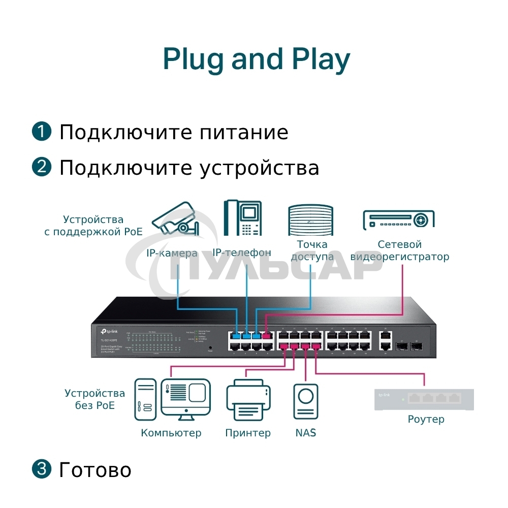 Коммутатор TP-Link TL-SG1428PE Easy Smart 28 портовый гигабитный коммутатор с 24 портами PoE+ SMB